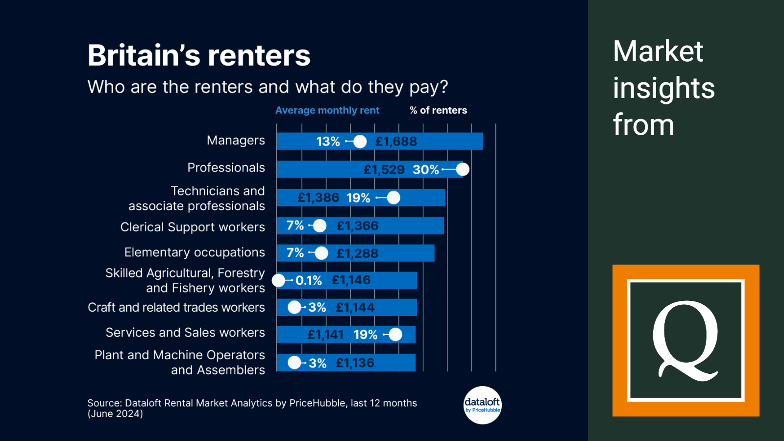 2024 JULY Britains renters