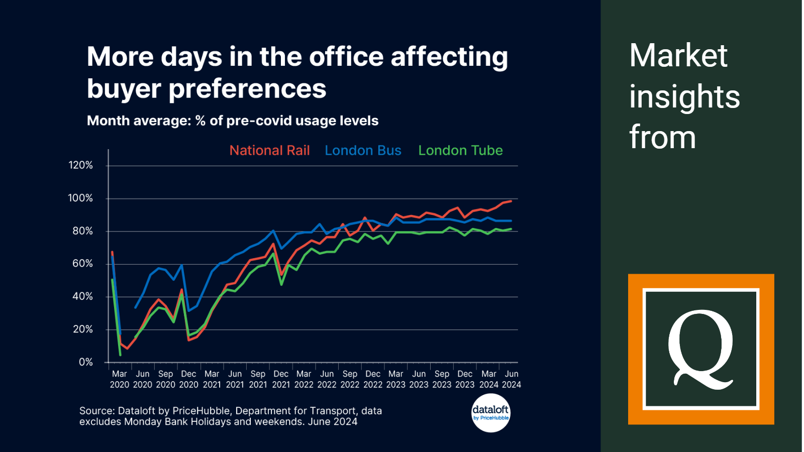 2024 SEPTEMBER QUEALY AND CO more days in the office affecting buyer preferences