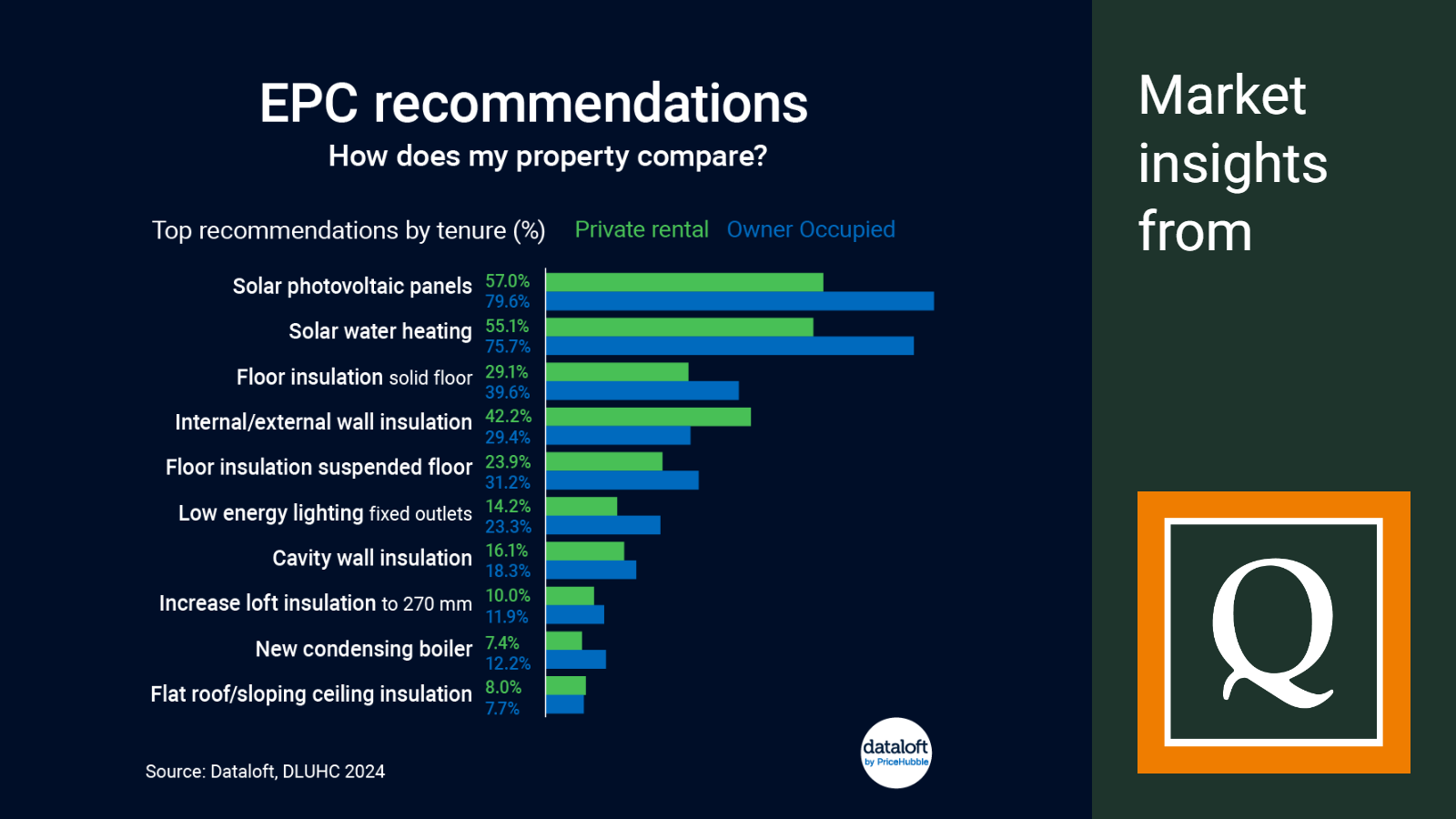 2024 april epc property recommendations