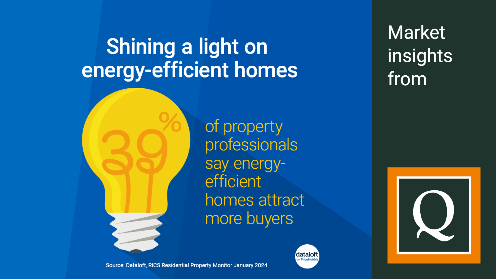 2024 april shining a light on energy efficient homes