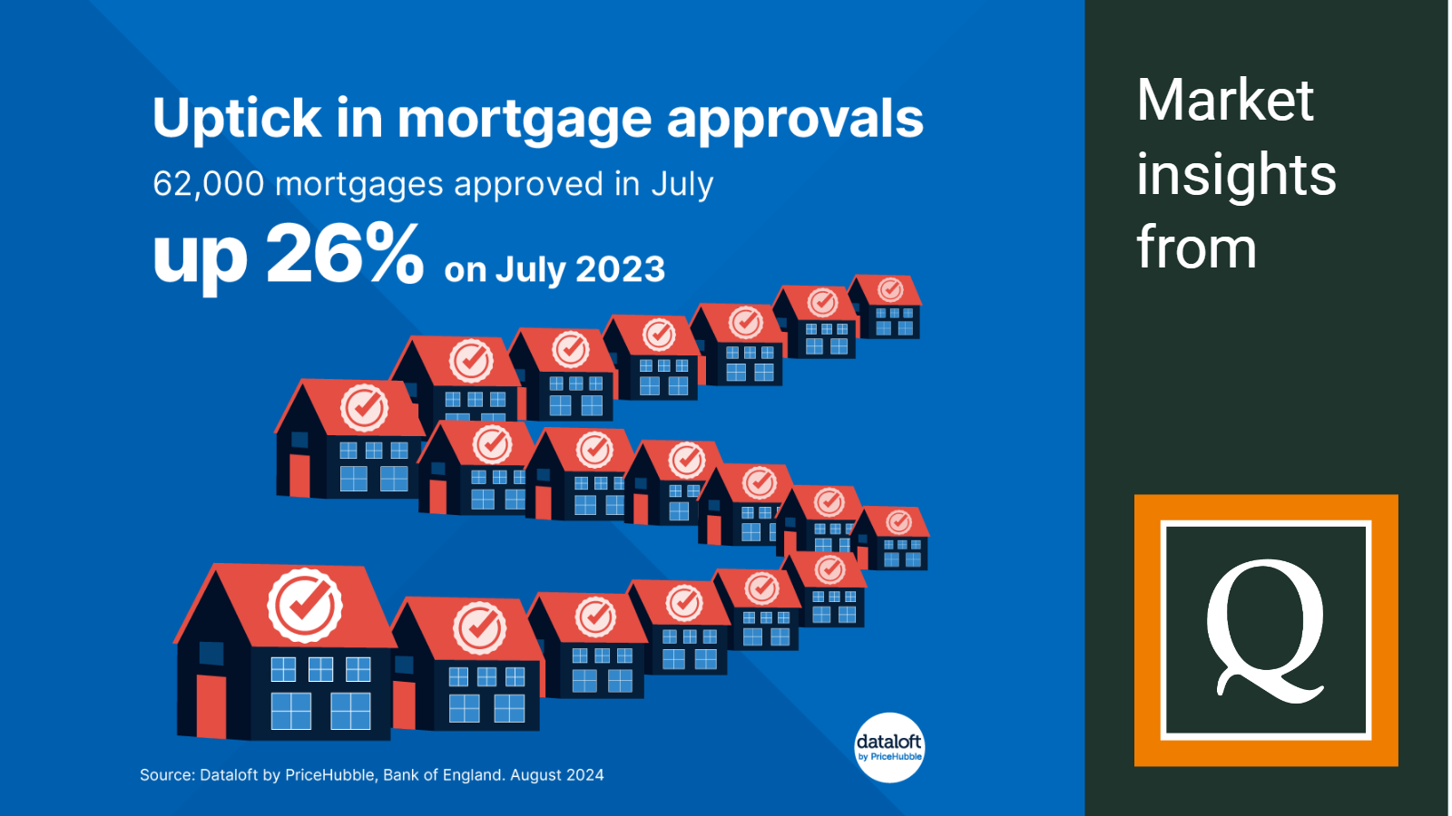 2024 september quealy mortgages uptick in mortgage approvals