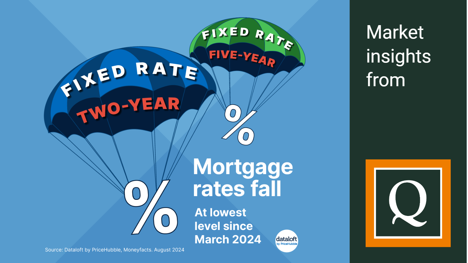 Mortgage Rates 2024 Prediction Uk Sadie Ernesta