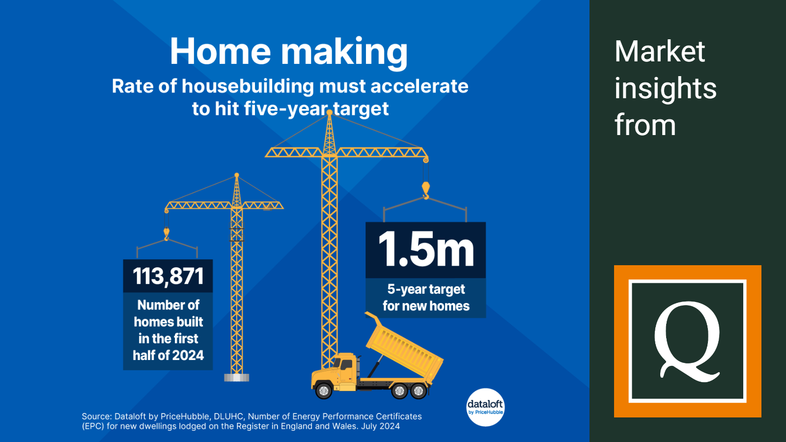 rate of housebuilding must accelerate