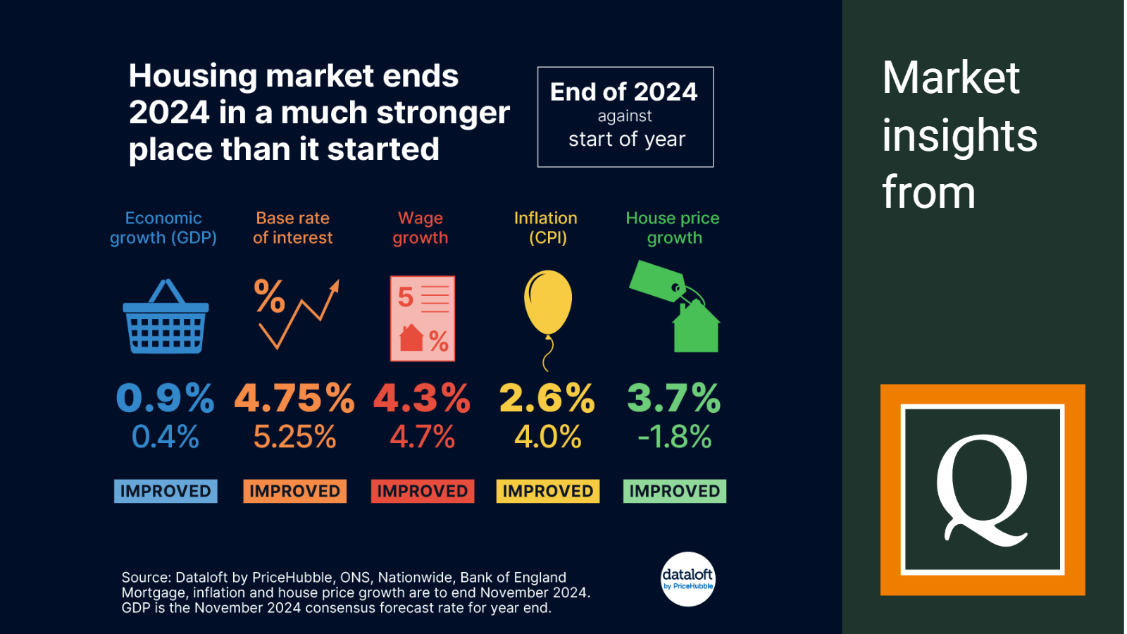 2025 JANUARY QUEALY DATALOFT YEAR ENDS STRONGLY